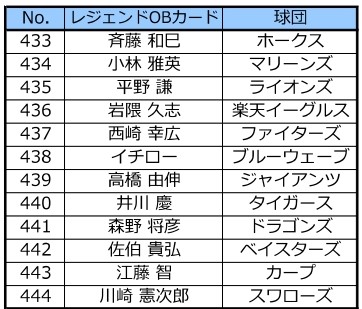 イチロー、高橋由伸、佐々木朗希、佐藤輝明…豪華すぎる直筆サイン ...