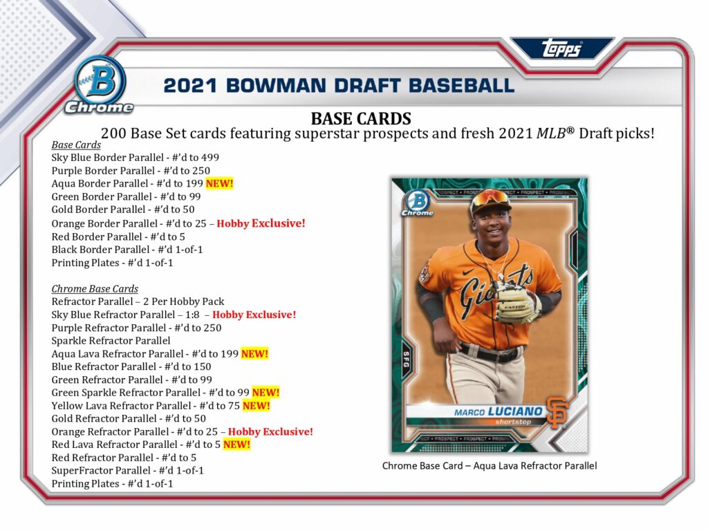 ⚾ TOPPS MLB 2021 BOWMAN DRAFT BASEBALL HOBBY【製品情報