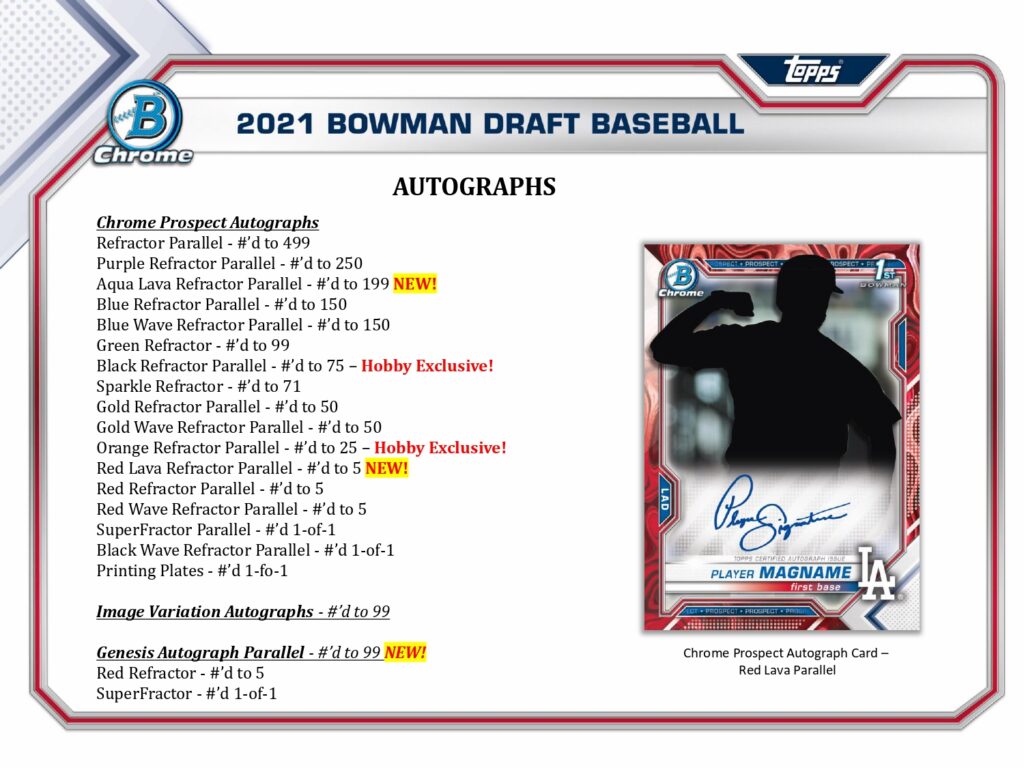 ⚾ TOPPS MLB 2021 BOWMAN DRAFT BASEBALL HOBBY【製品情報