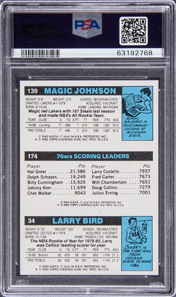 ラリー・バード＆マジック・ジョンソンのルーキーカードが最高落札額と 