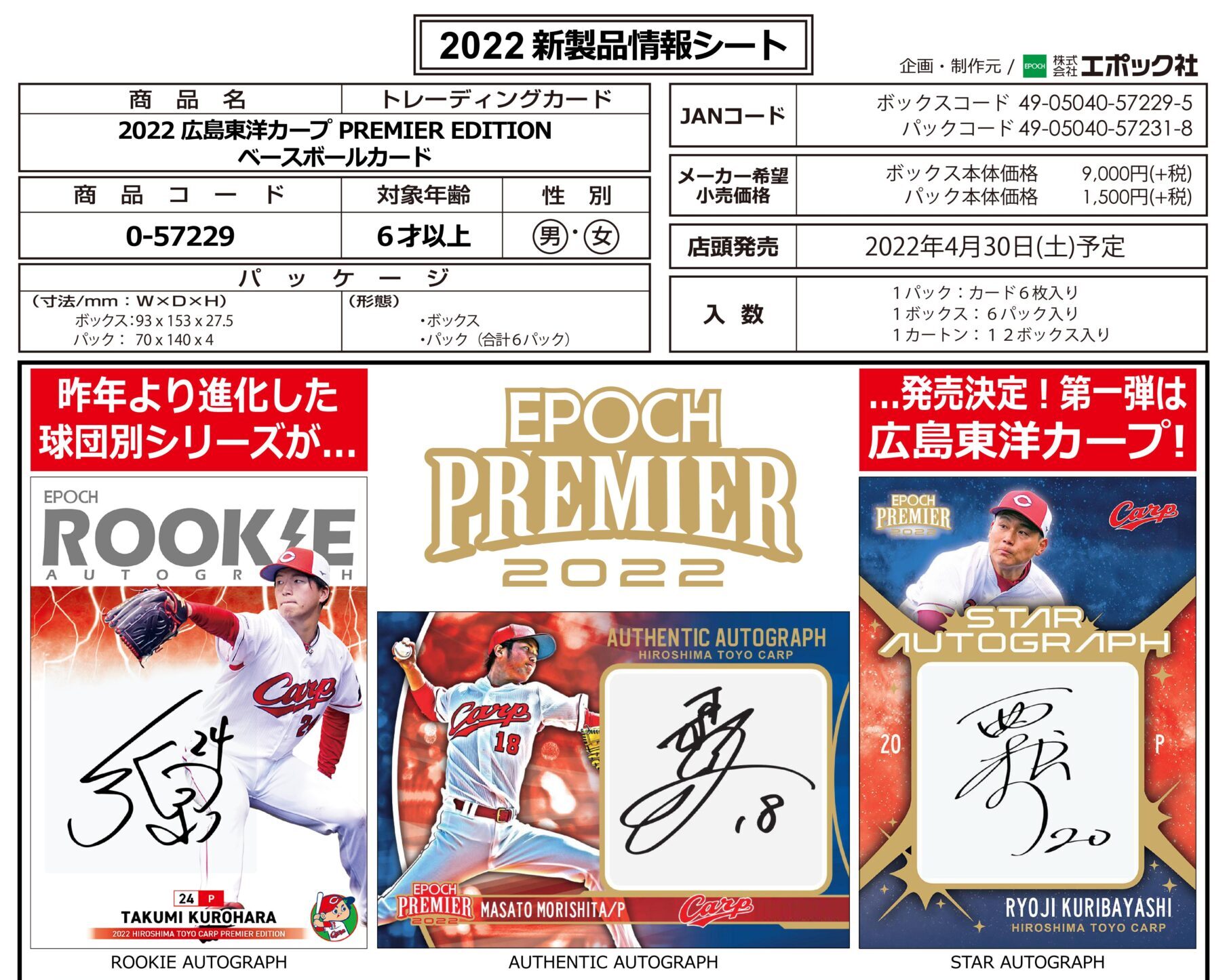 2022 広島東洋カープ PREMIER EDITION ベースボールカード