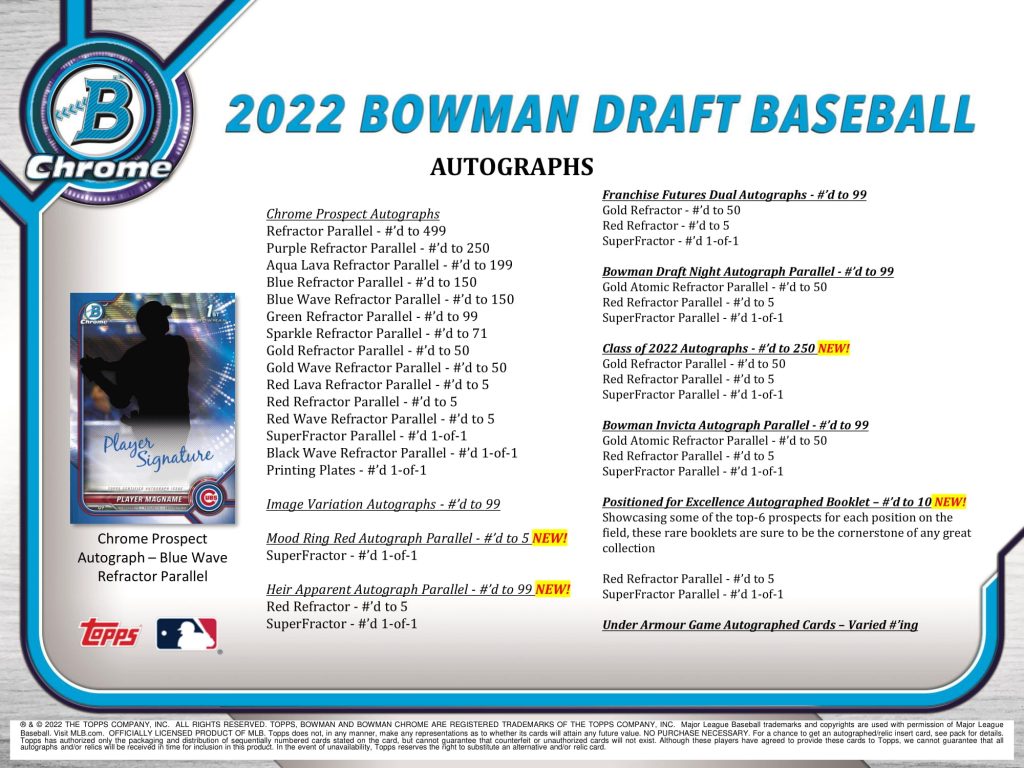 ⚾ MLB 2022 TOPPS BOWMAN DRAFT BASEBALL SUPER JUMBO【製品情報