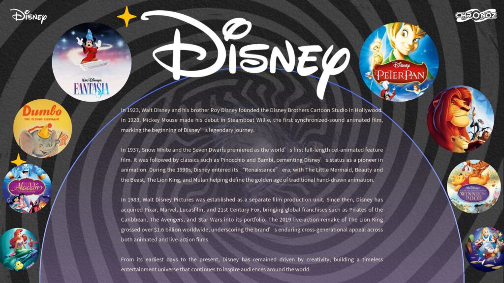 製品情報】2026 CARDFUN CHRONOZ DISNEY LEGACY TRADING CARDS HOBBY